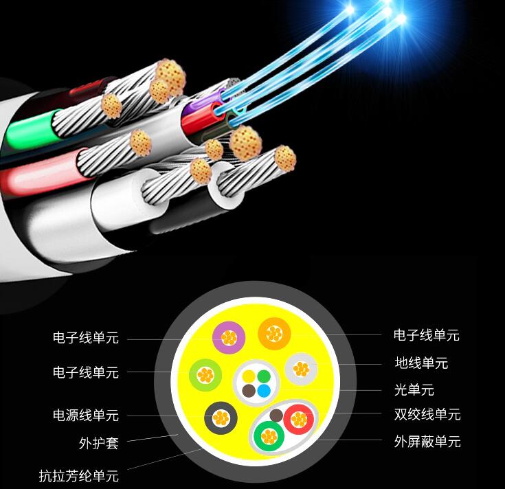 亳州光纤与网线及电缆的区别