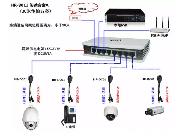 亳州网络监控安装，这五种安装方法你必须了解